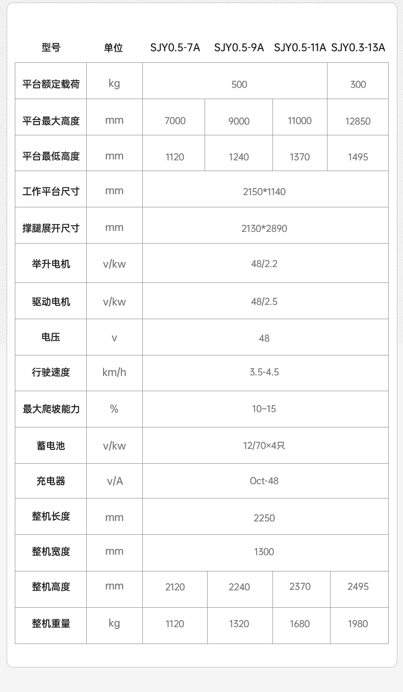 揚(yáng)子剪叉式升降平臺(tái)SJY00.5(圖17)