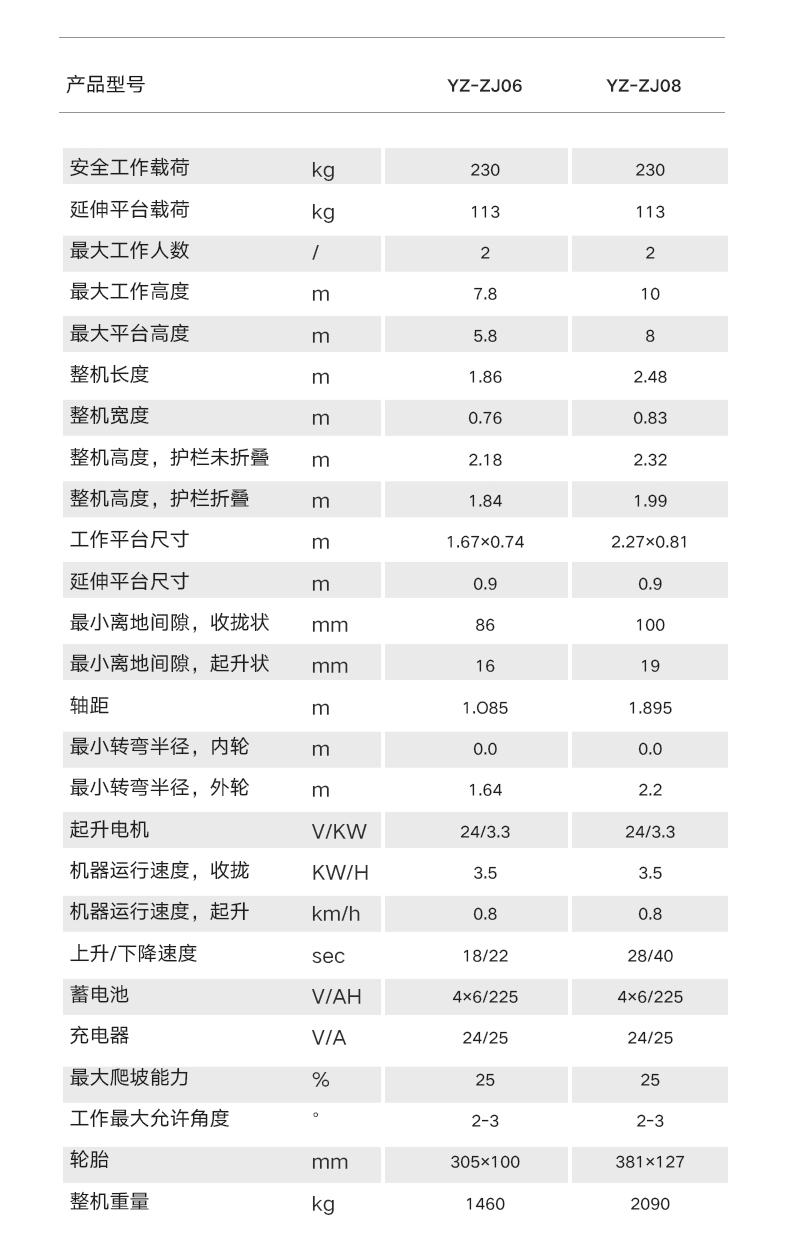 揚(yáng)子自走式剪叉升降平臺YZ-ZJ(圖20)