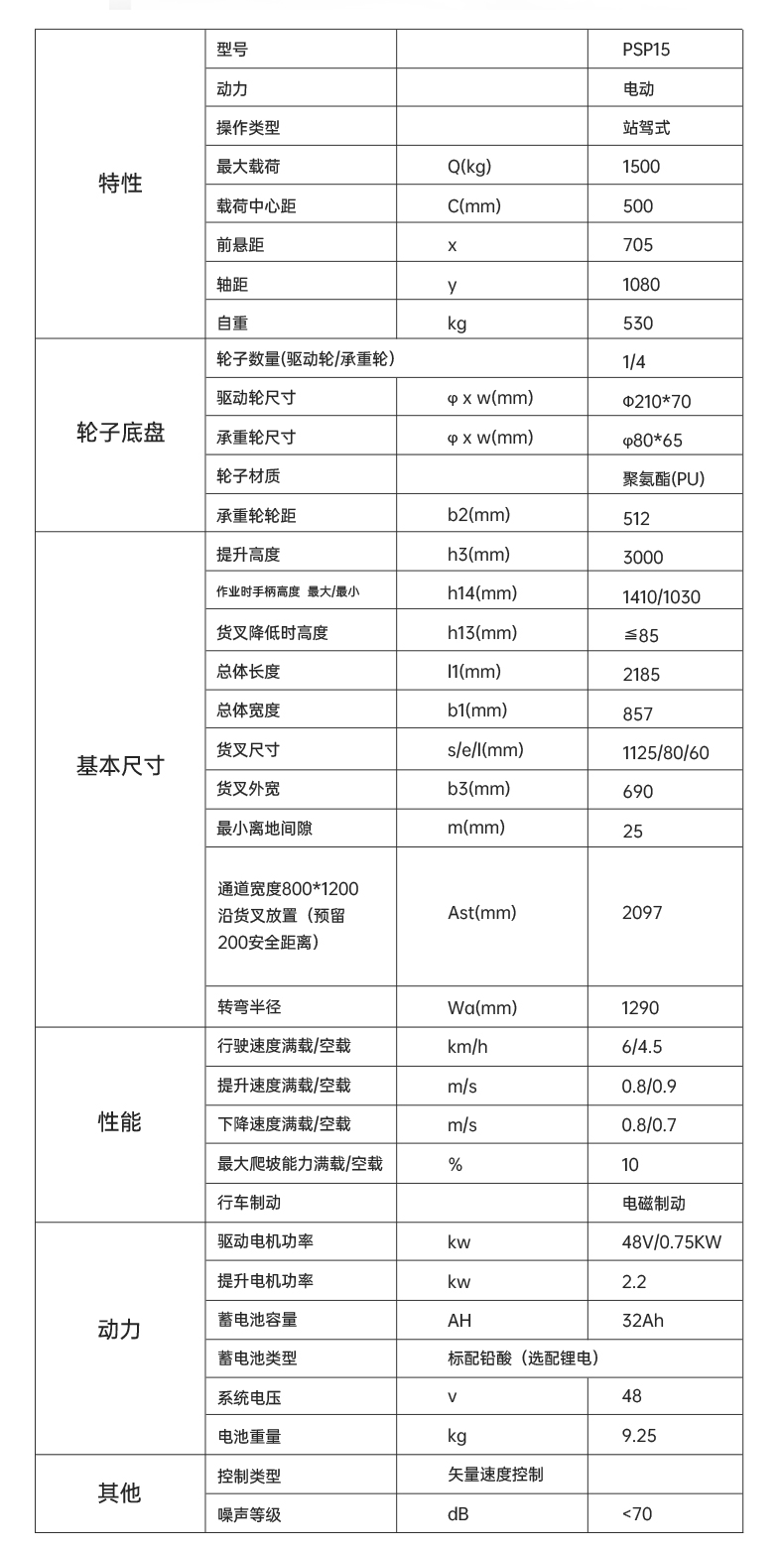 揚(yáng)子堆高車PSP 站駕式全電動(dòng)堆高車(圖11)