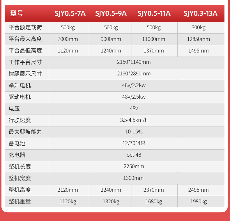 揚(yáng)子手推式半電動(dòng)升降平臺(tái)ELP(圖7)