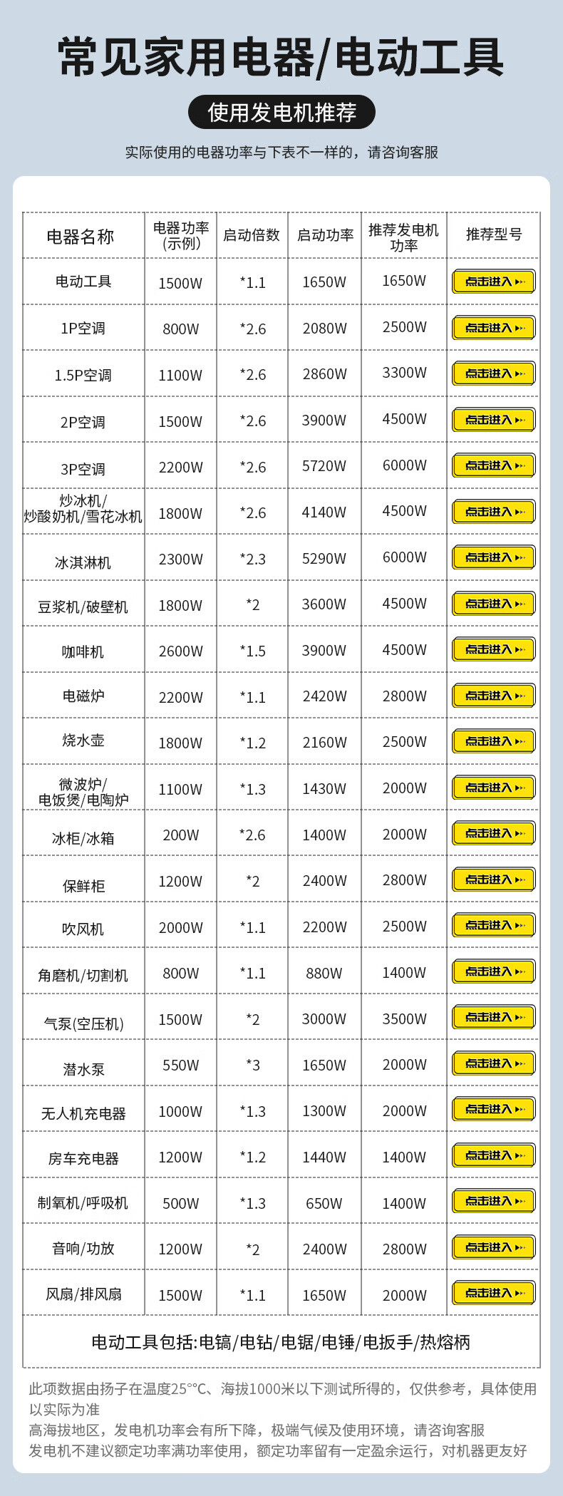 揚子變頻汽油發(fā)電機 戶外便攜式超低噪音(圖19)