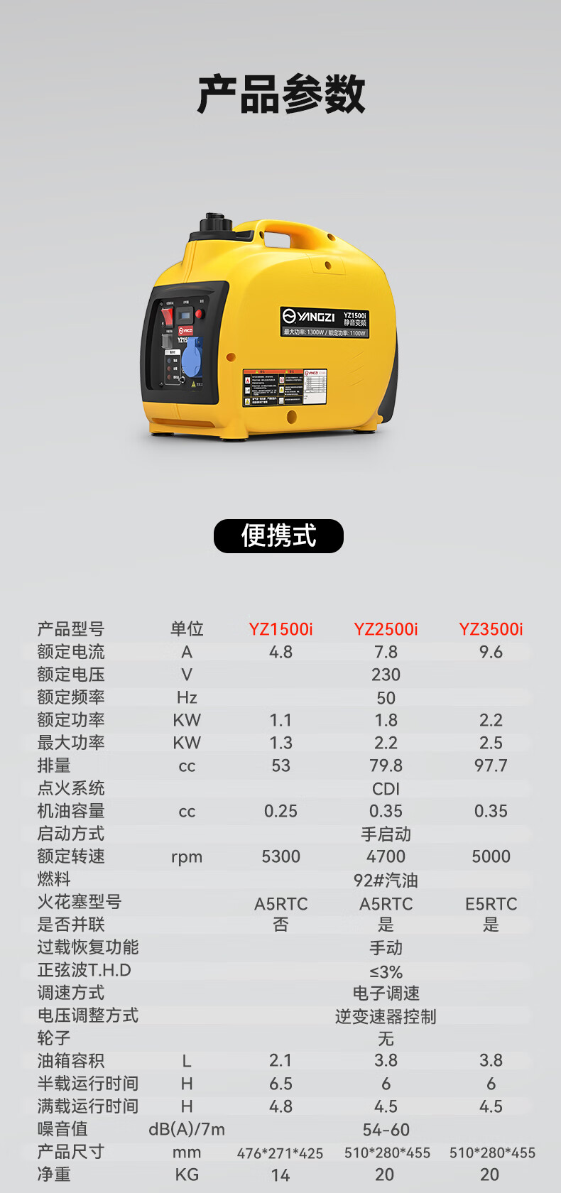 揚子變頻汽油發(fā)電機 戶外便攜式超低噪音(圖16)